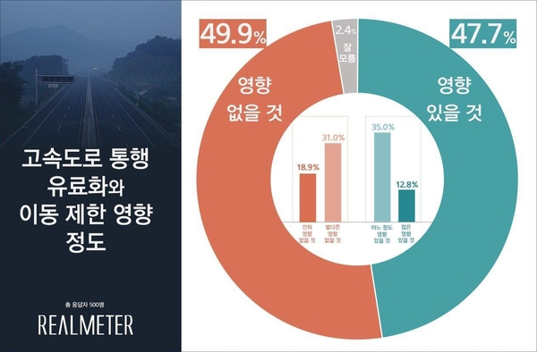 사진 : 리얼미터