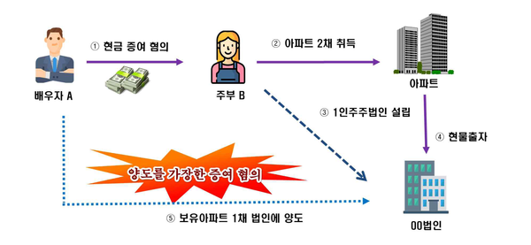 사진 : 국세청