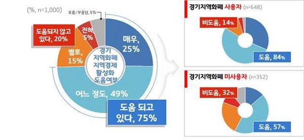 사진 : 경기도