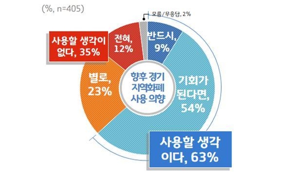 사진 : 경기도
