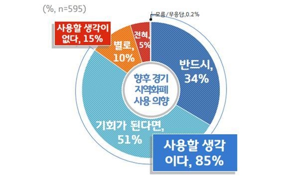 사진 : 경기도