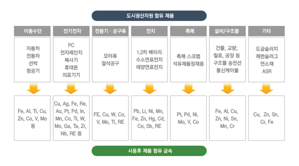 국가청정생산지원센터