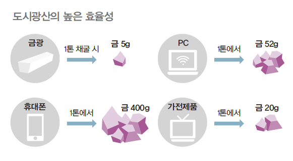 서울정책아카이브