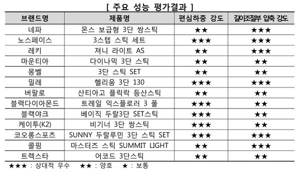 사진 : 한국소비자원