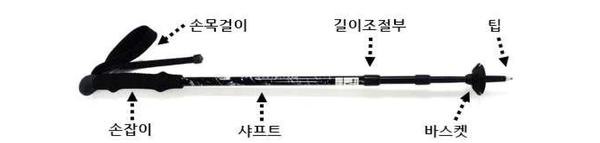 사진 : 한국소비자원