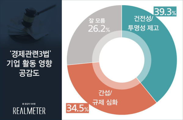 사진 : 리얼미터