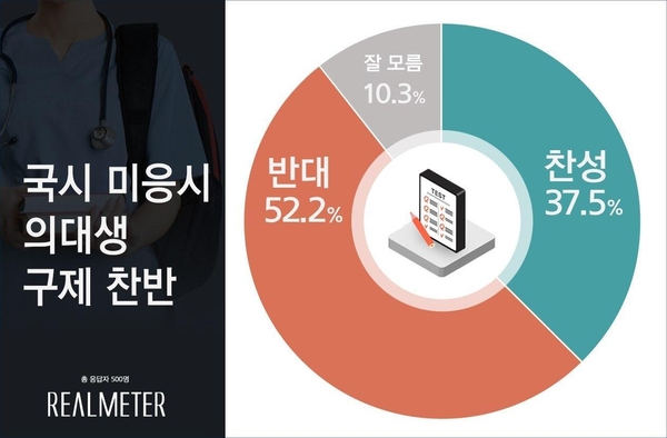 사진 : 리얼미터