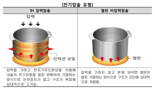 사진 : 한국소비자원