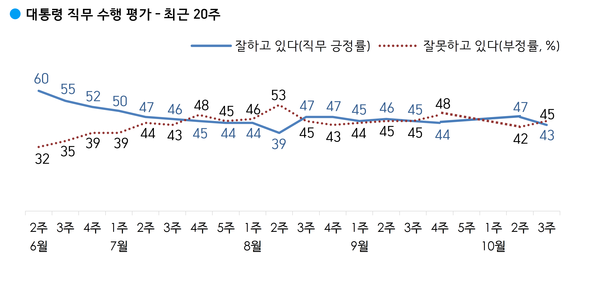 사진 : 한국갤럽