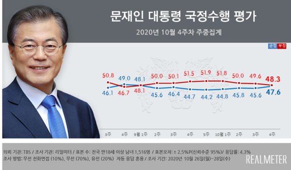 사진 : 리얼미터