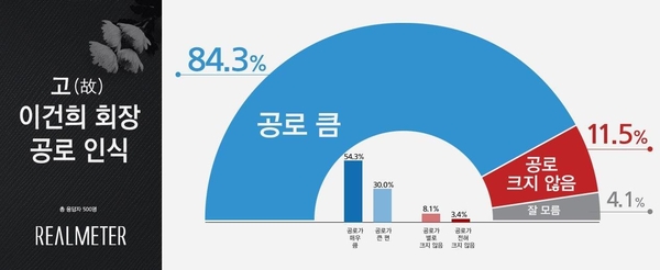 사진 : 리얼미터