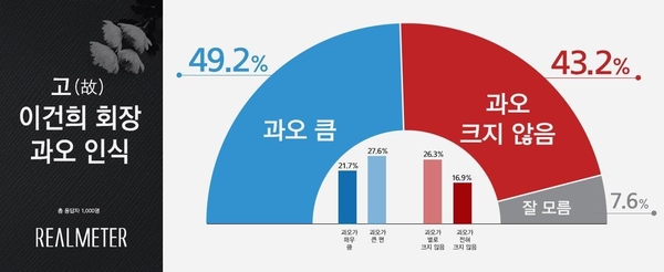사진 : 리얼미터