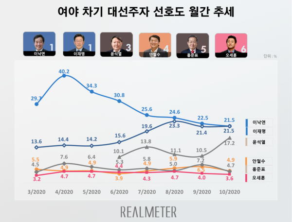 사진 : 리얼미터