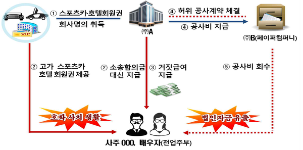 사진 : 국세청