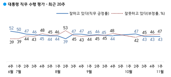 사진 : 한국갤럽