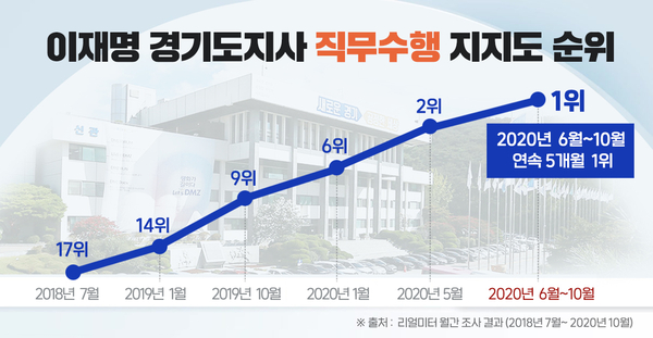 사진 : 리얼미터