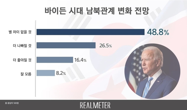 사진 : 리얼미터