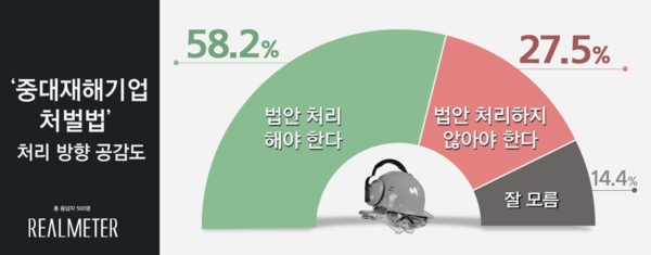 사진 : 리얼미터