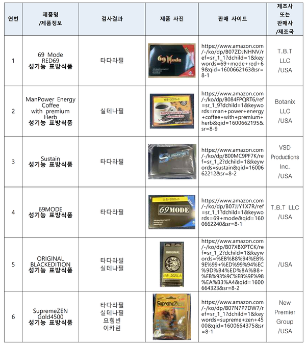 사진 : 식품의약품안전처
