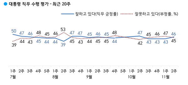 사진 : 한국갤럽