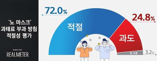 사진 : 리얼미터