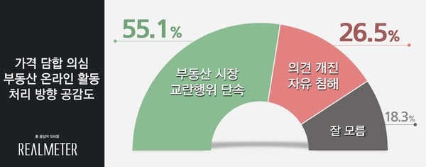 사진 : 리얼미터