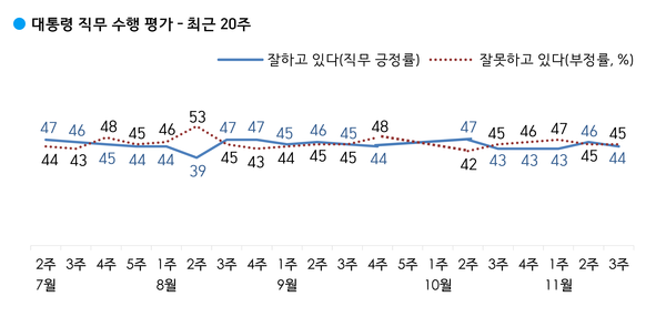 사진 : 한국갤럽