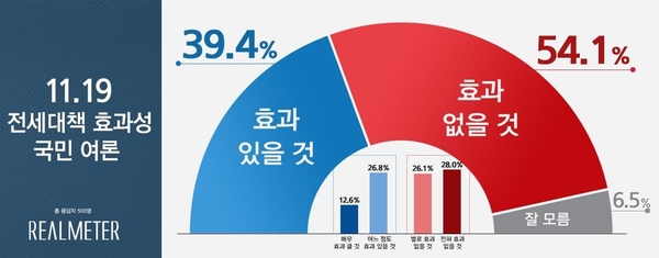 사진 : 리얼미터