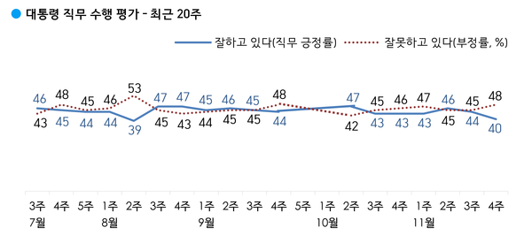 사진 : 한국갤럽