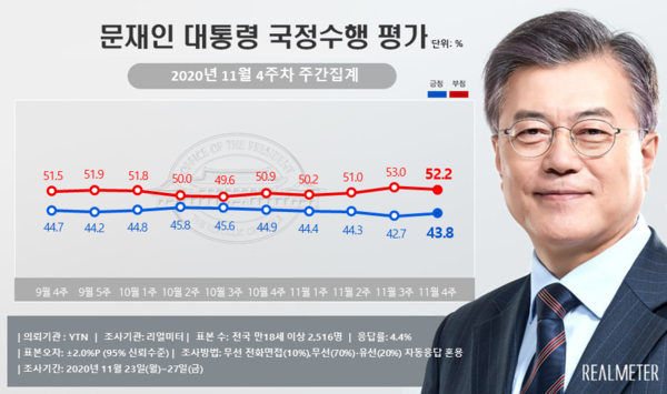 사진 : 리얼미터