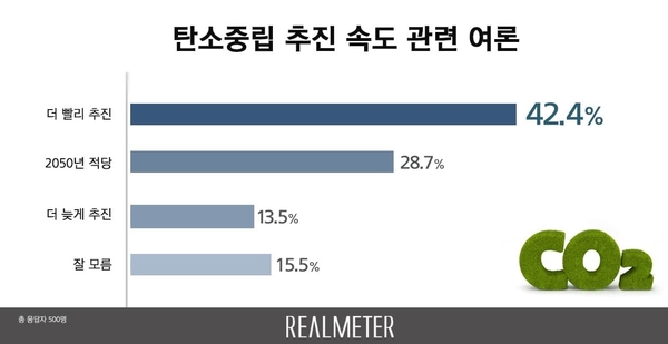 사진 : 리얼미터