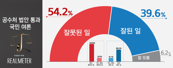 사진 : 리얼미터