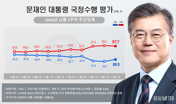 사진 : 리얼미터