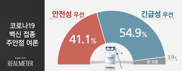 사진 : 리얼미터