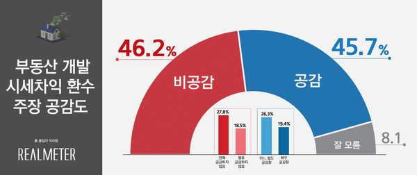 사진 : 리얼미터