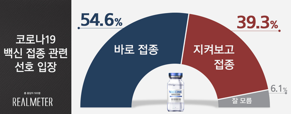사진 : 리얼미터