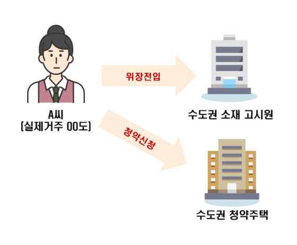 사진 : 국토교통부