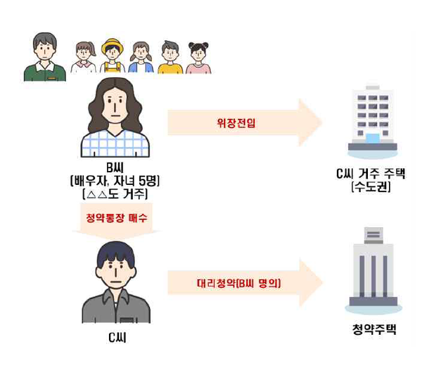 사진 : 국토교통부