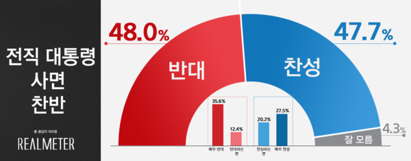 사진 : 리얼미터
