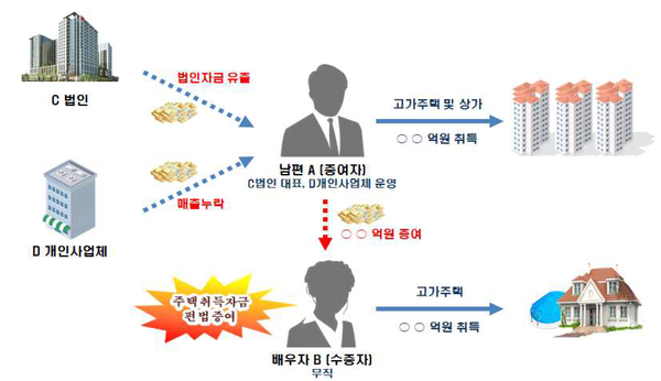 사진 : 국새청