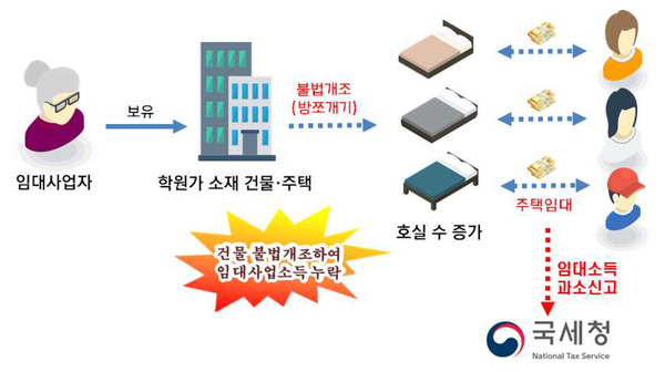 사진 : 국세청