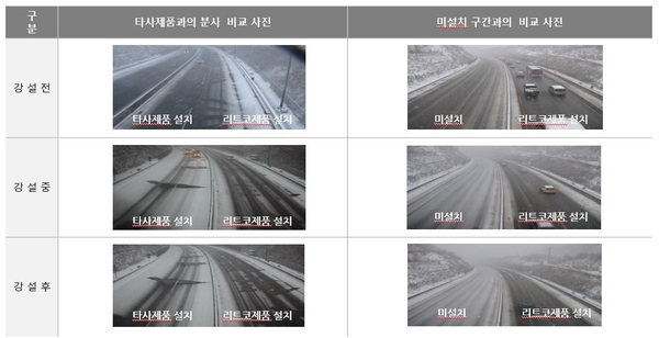 리트코 제공