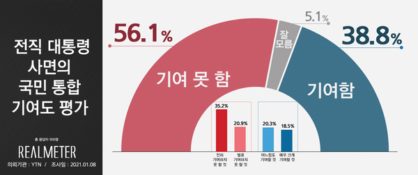 사진 : 리얼미터