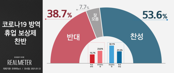 사진 ; 리얼미터