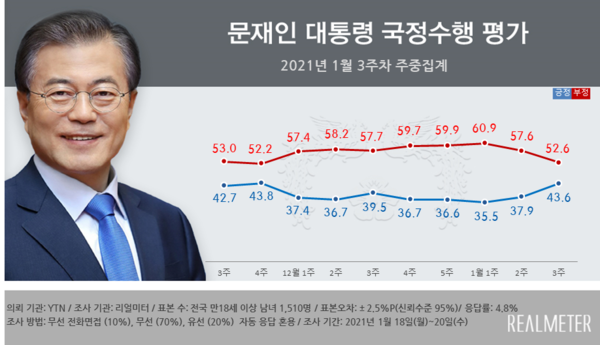 사진 : 리얼미터