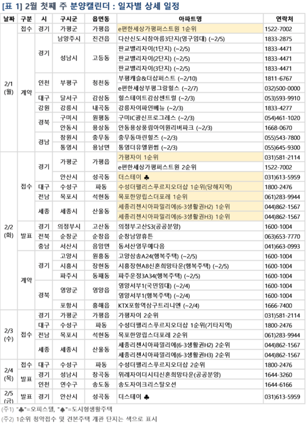자료 : 부동산114 제공
