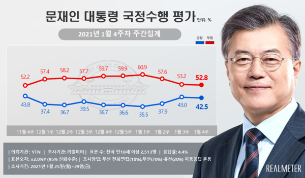 사진 : 리얼미터