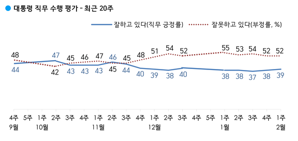 사진 : 한국갤럽
