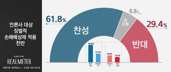 사진 : 리얼미터