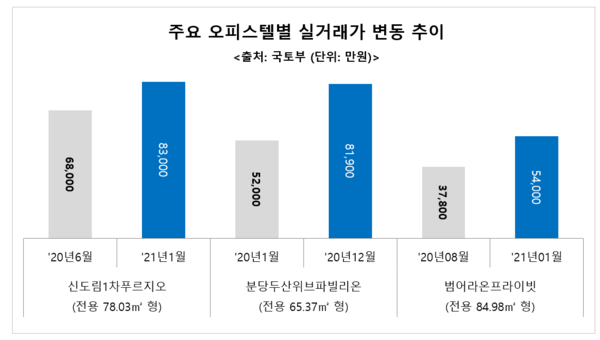 자료 : 리얼하우스 제공